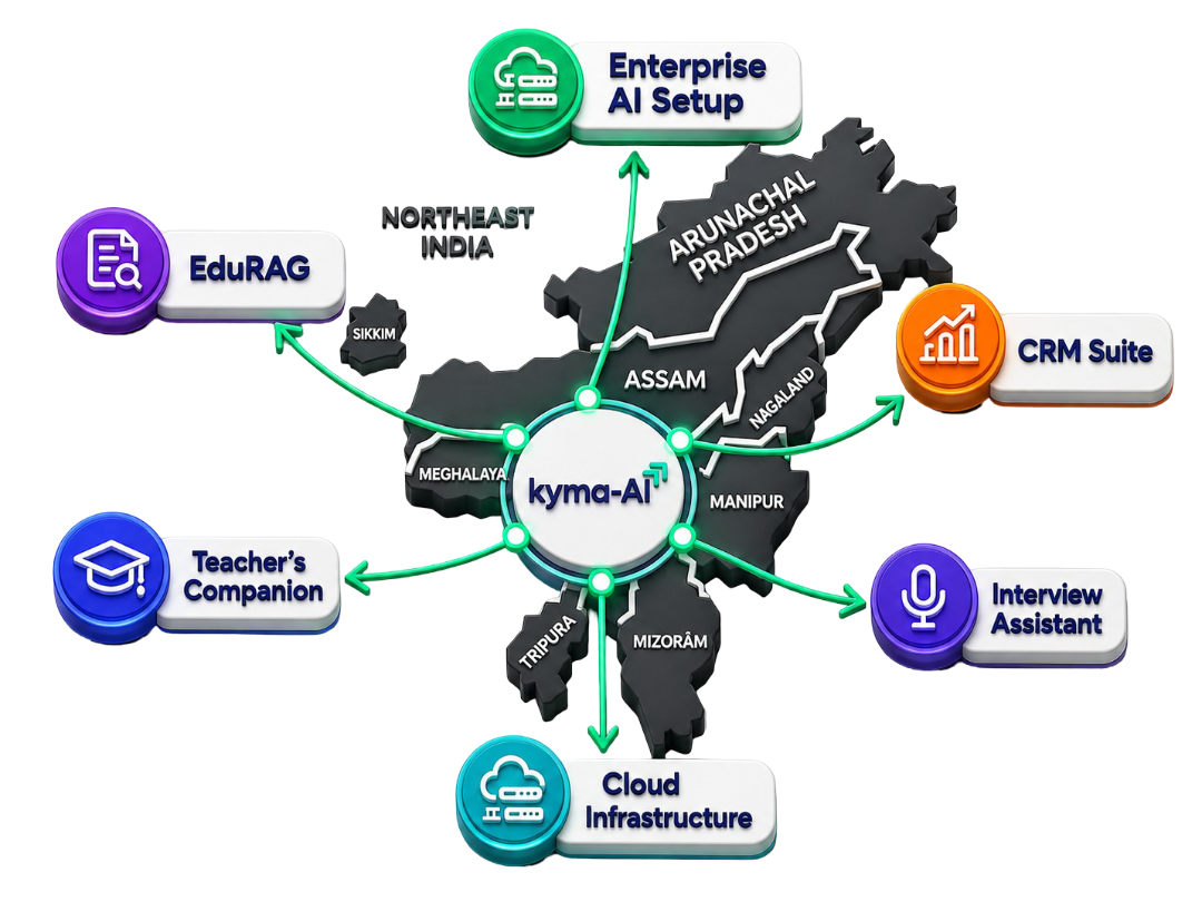 AI dashboard illustration representing Kyma AI's enterprise AI and SaaS platform